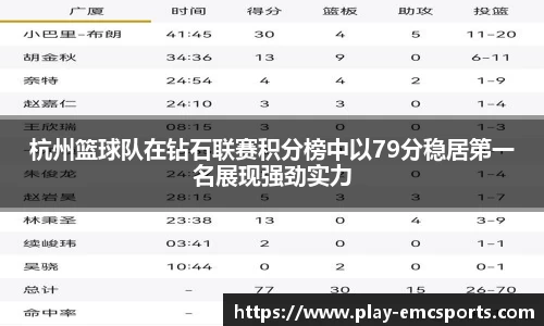 杭州篮球队在钻石联赛积分榜中以79分稳居第一名展现强劲实力